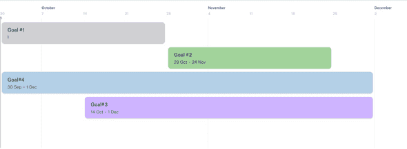 Time line 